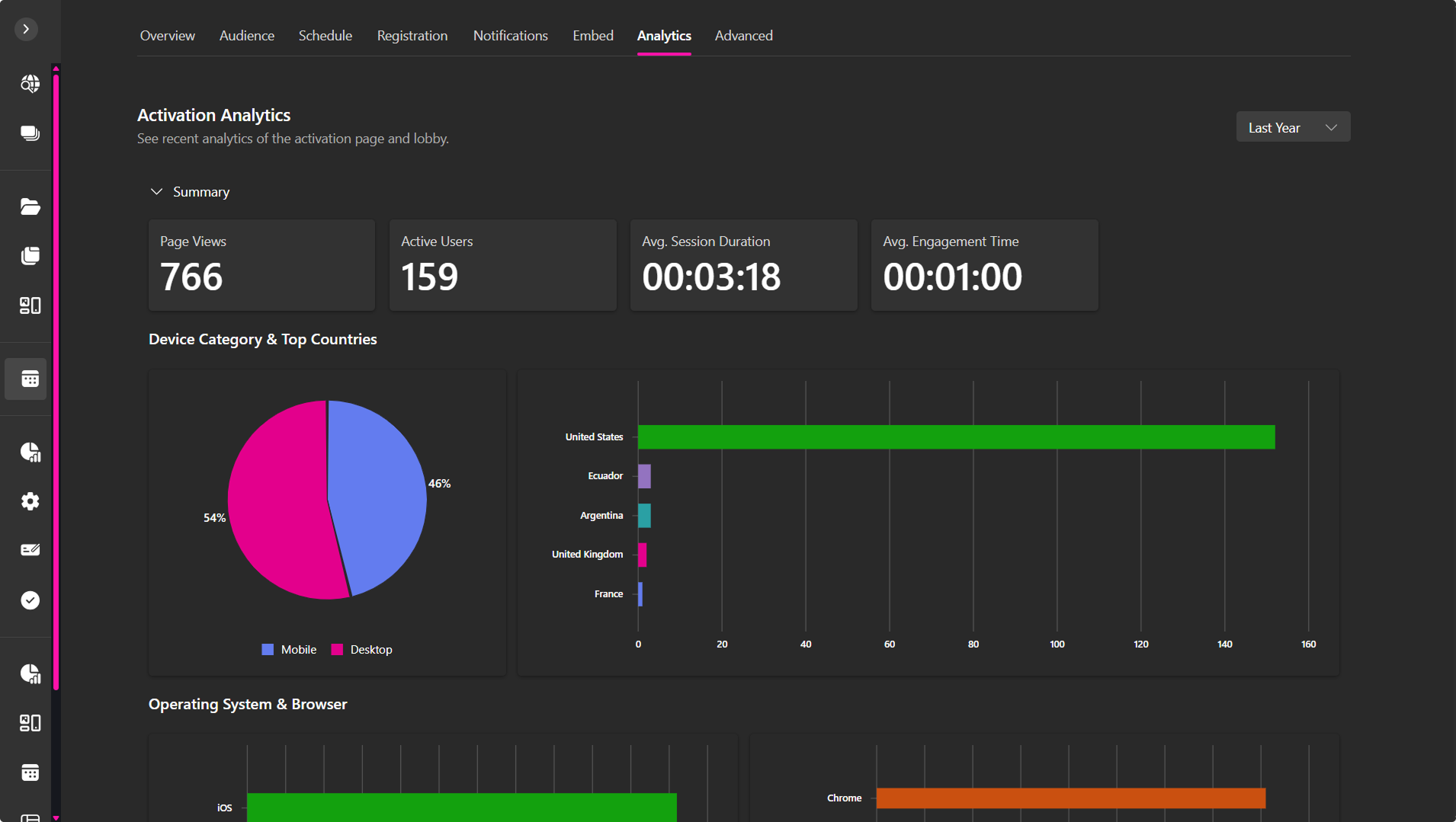 Crear Avatar Personalizado