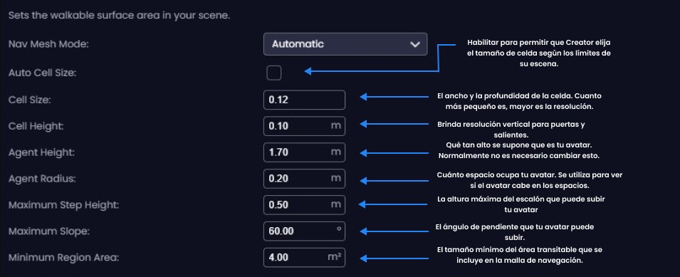 Descripción de las propiedades del Panel del Plano del Suelo