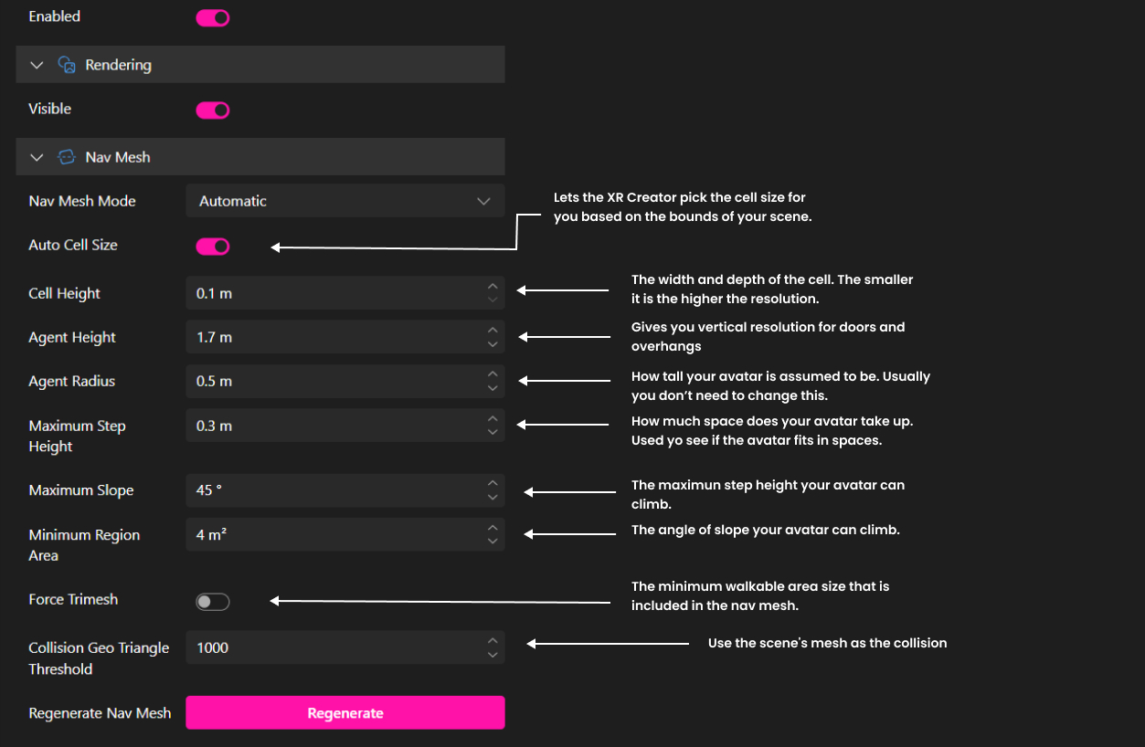 Descripción de las Propiedades del Panel de Planos de Piso